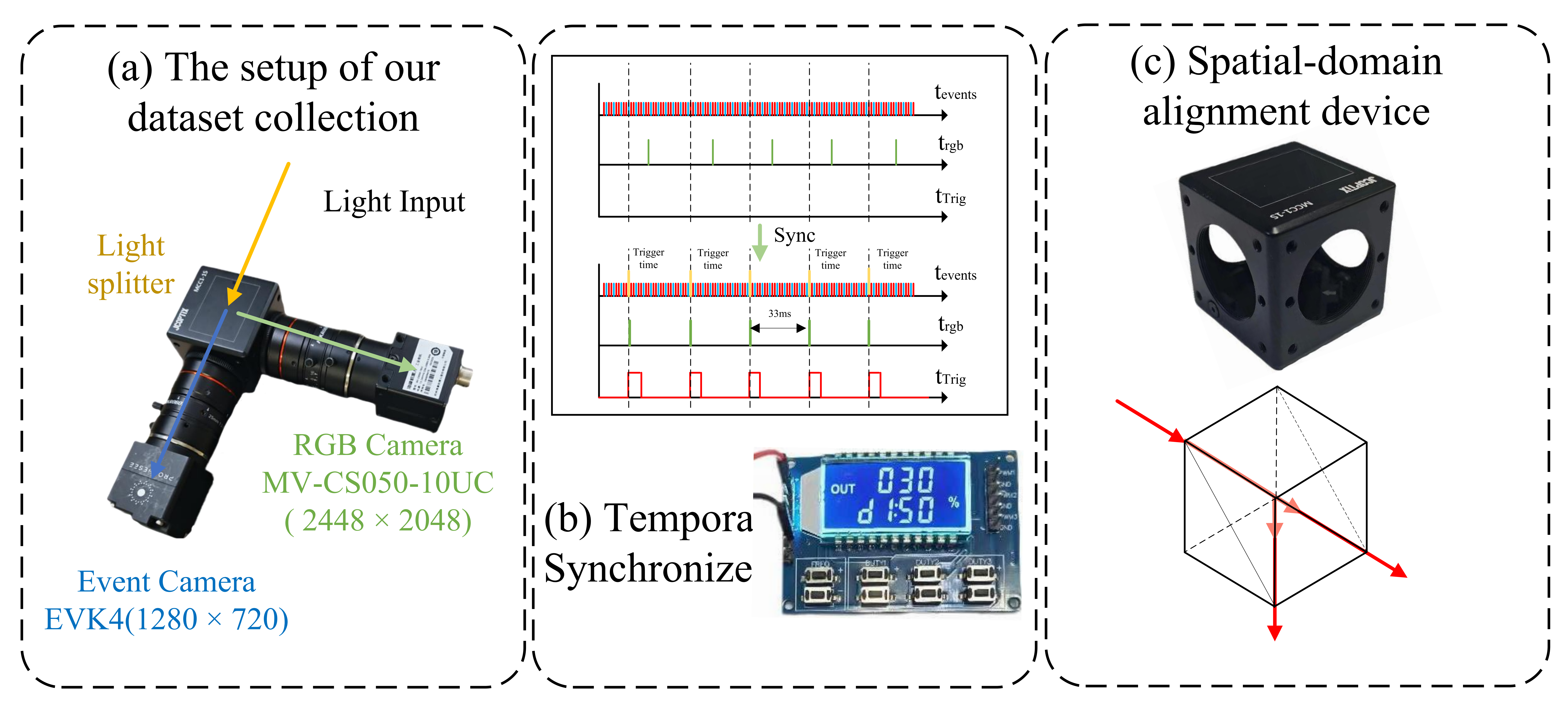 Coaxial dual-camera system setup